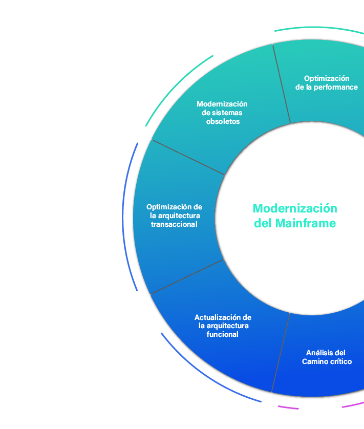 IT Patagonia Estrategias de modernización del Mainframe