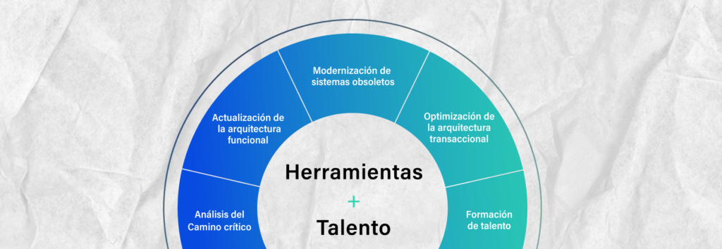 Estrategias para modernizar el Mainframe-IT Patagonia
