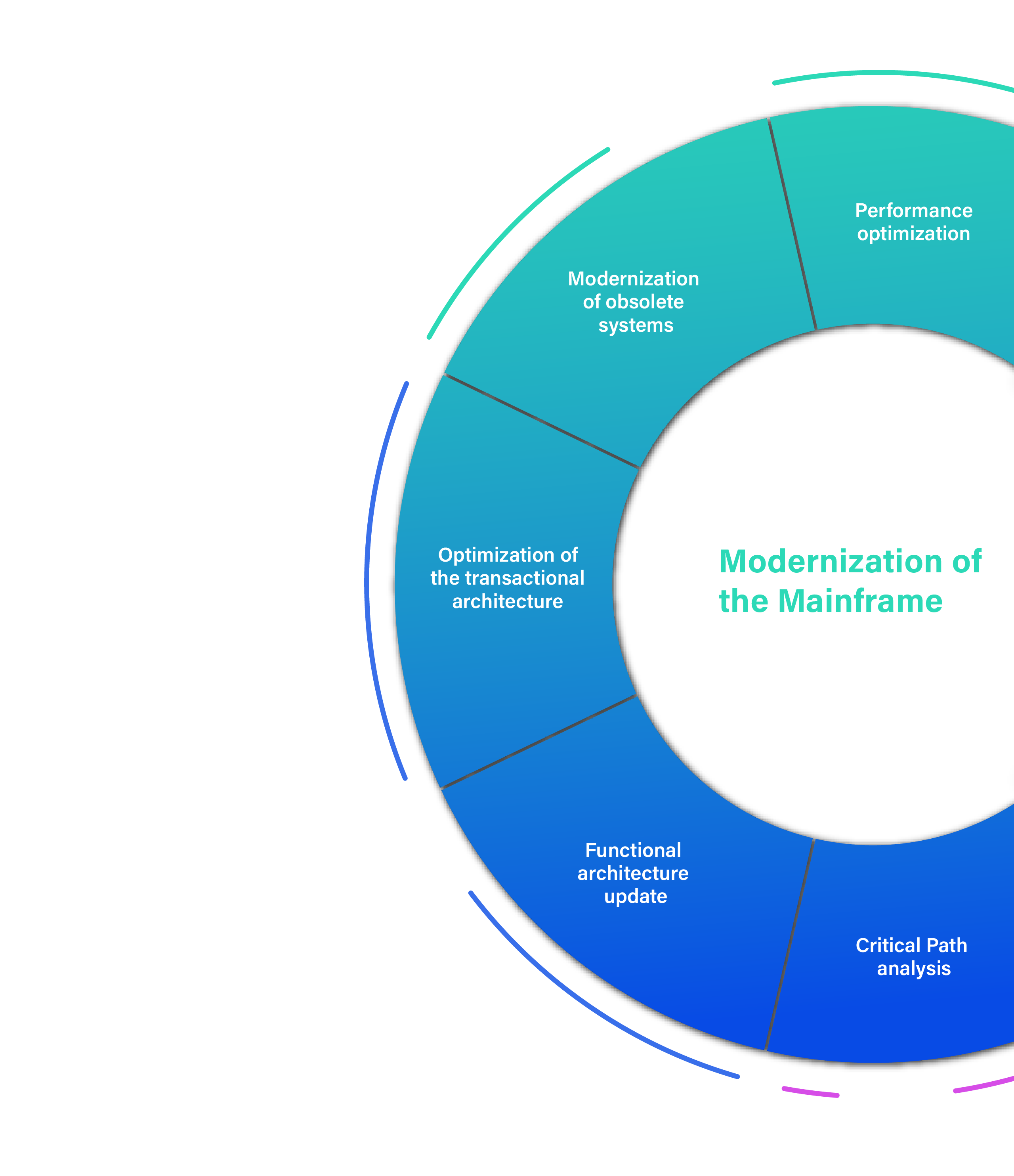 IT Patagonia Estrategias de modernización del Mainframe